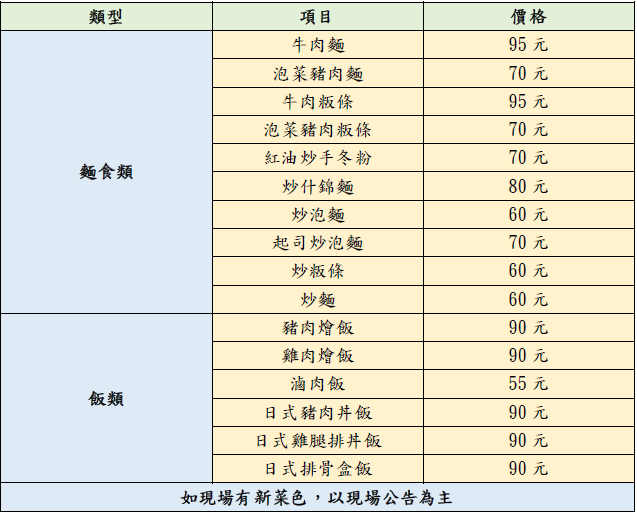 【第一學餐】麵麵聚到圖片